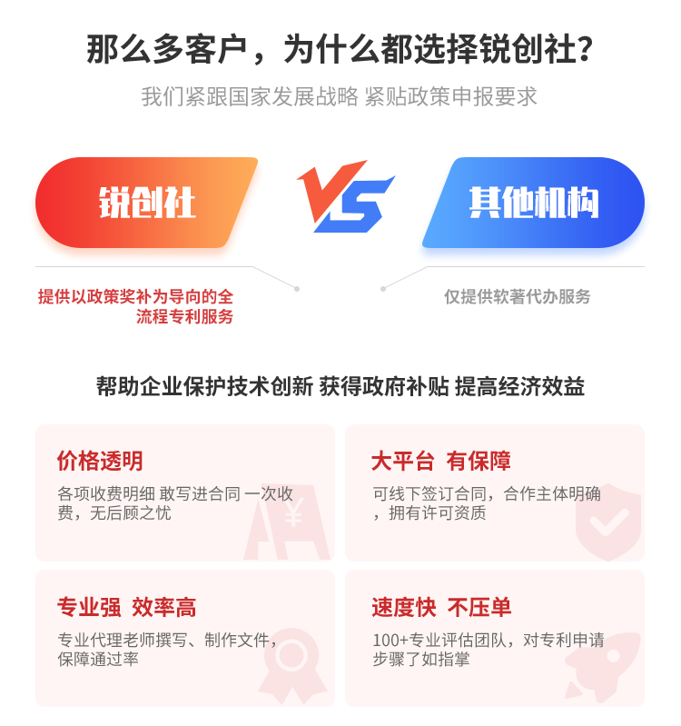 銳創社著作權申請優勢