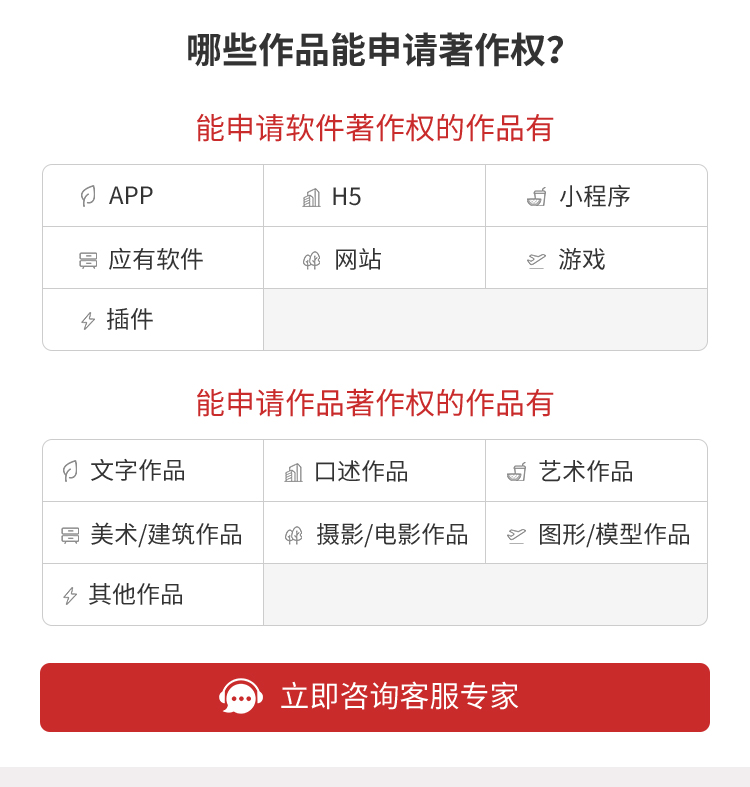 那些作品能申請著作權